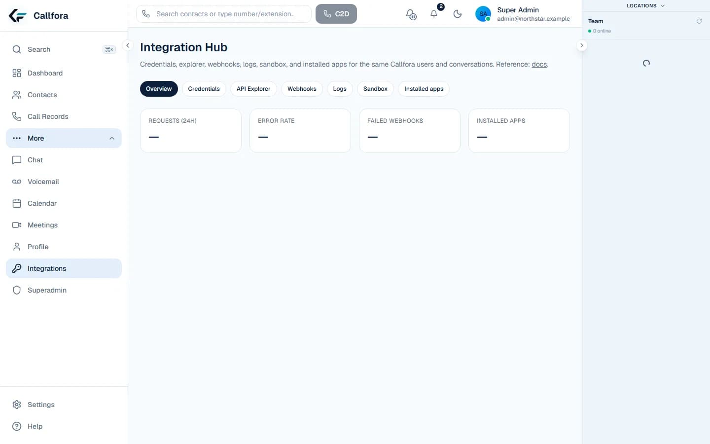 Callfora Integration Hub overview with request, webhook, and app telemetry