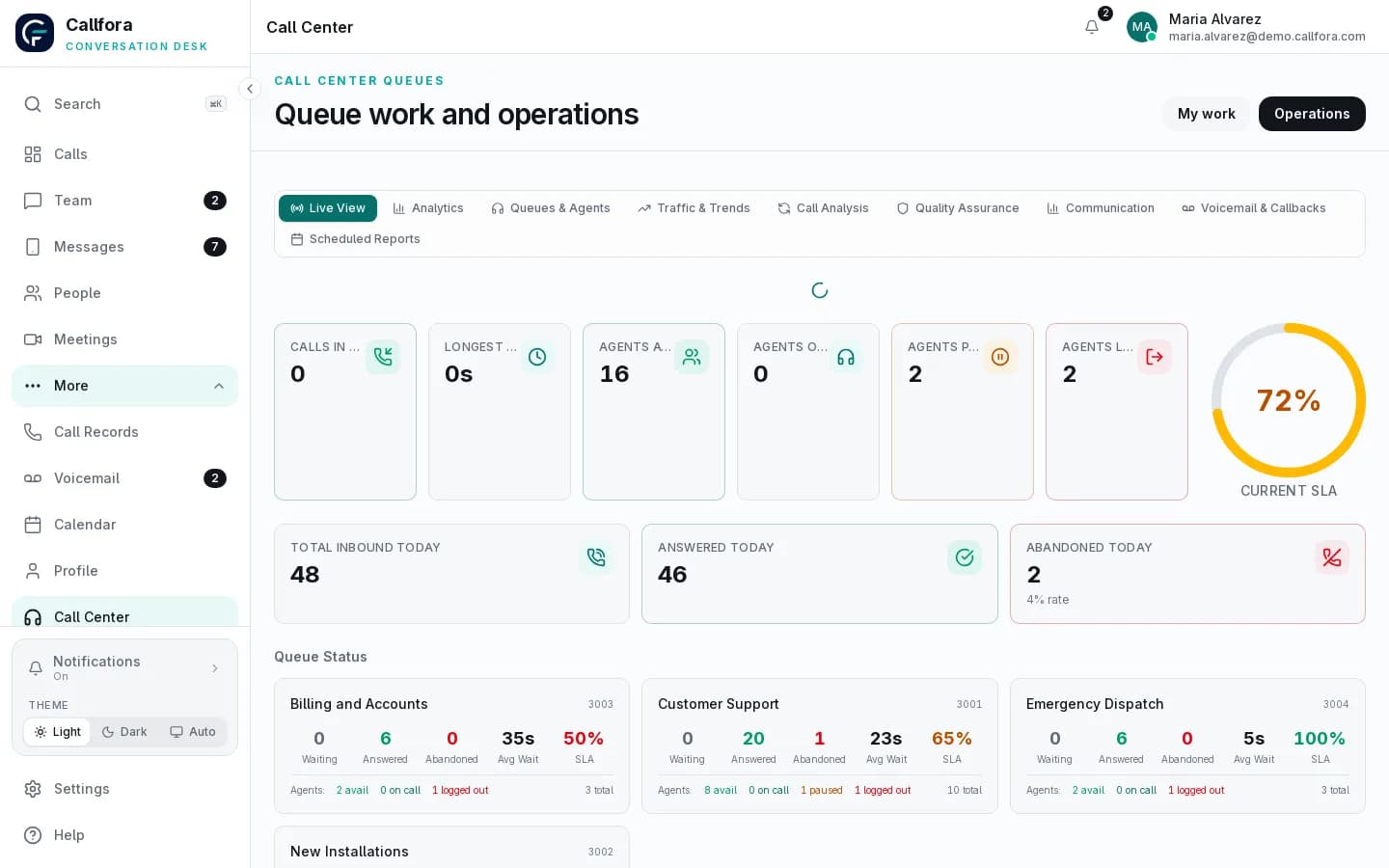 Callfora Call Center Queues operations view for supervisors with live queue and agent state